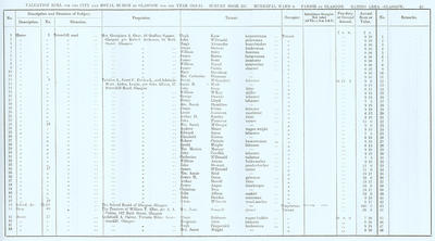 VR 1913-14, Ward 06, p069