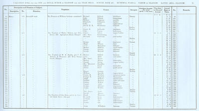 VR 1913-14, Ward 06, p071