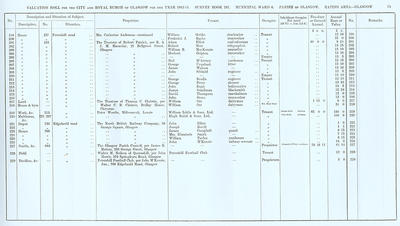 VR 1913-14, Ward 06, p073