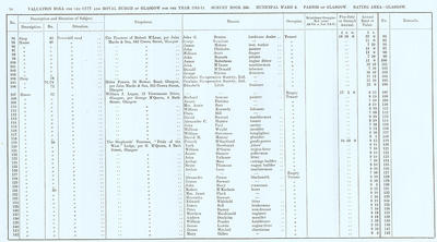 VR 1913-14, Ward 06, p076