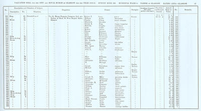 VR 1913-14, Ward 06, p077