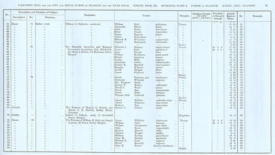 VR 1913-14, Ward 06, p081