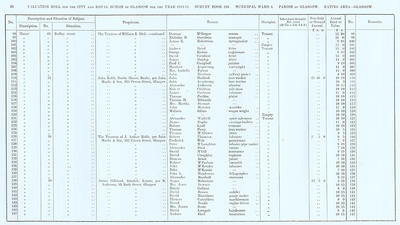 VR 1913-14, Ward 06, p082