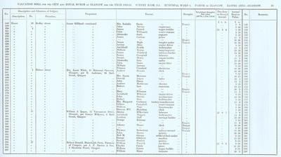 VR 1913-14, Ward 06, p083