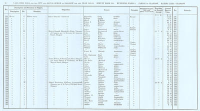 VR 1913-14, Ward 06, p084