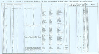 VR 1913-14, Ward 06, p088