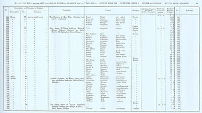 VR 1913-14, Ward 06, p089