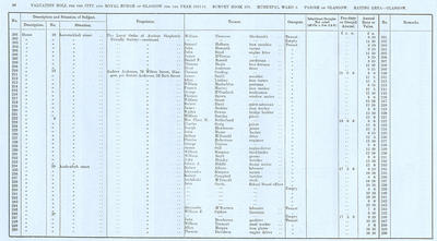 VR 1913-14, Ward 06, p090