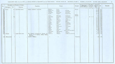 VR 1913-14, Ward 06, p091