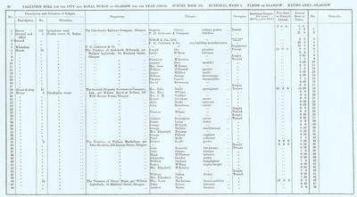 VR 1913-14, Ward 06, p092