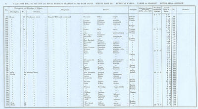 VR 1913-14, Ward 06, p094