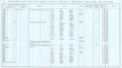 VR 1913-14, Ward 06, p096