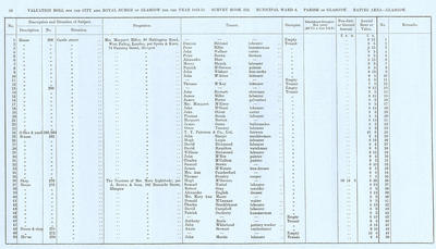 VR 1913-14, Ward 06, p098