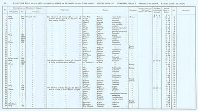 VR 1913-14, Ward 06, p104