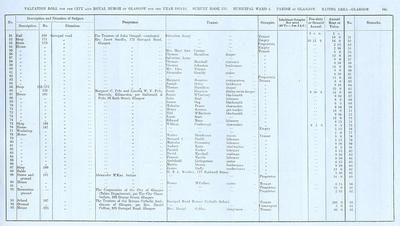 VR 1913-14, Ward 06, p105