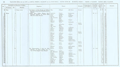 VR 1913-14, Ward 06, p106