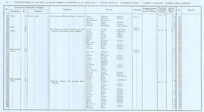 VR 1913-14, Ward 06, p108