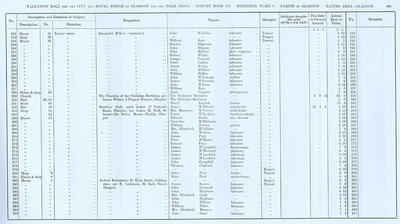 VR 1913-14, Ward 06, p109