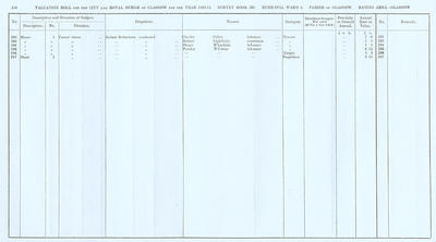 VR 1913-14, Ward 06, p110