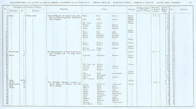 VR 1913-14, Ward 06, p111