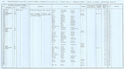 VR 1913-14, Ward 06, p112