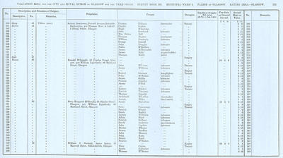 VR 1913-14, Ward 06, p113