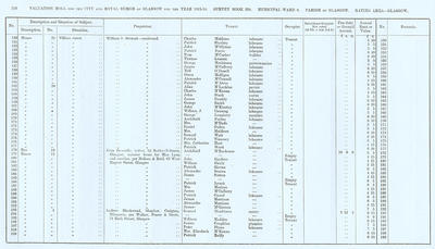 VR 1913-14, Ward 06, p114