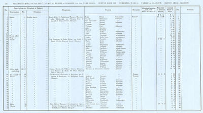 VR 1913-14, Ward 06, p116