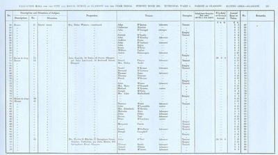 VR 1913-14, Ward 06, p117