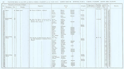 VR 1913-14, Ward 06, p118