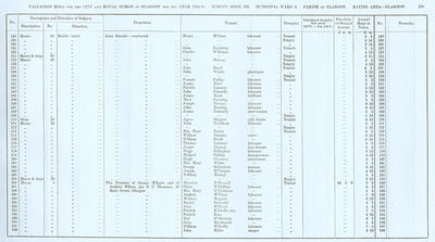 VR 1913-14, Ward 06, p119