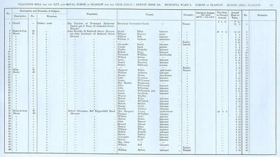 VR 1913-14, Ward 06, p121