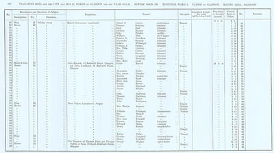 VR 1913-14, Ward 06, p122