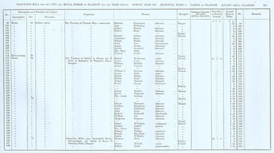 VR 1913-14, Ward 06, p123