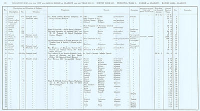 VR 1913-14, Ward 06, p126