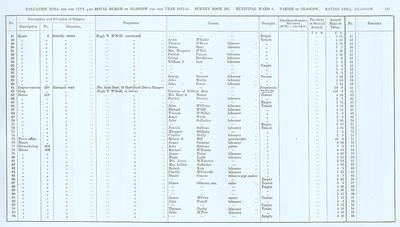 VR 1913-14, Ward 06, p127