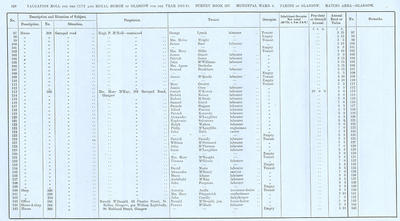 VR 1913-14, Ward 06, p128
