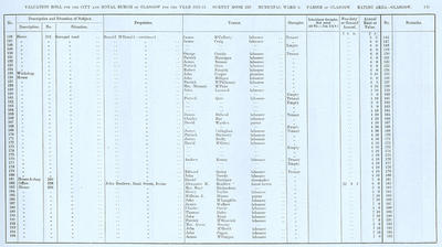 VR 1913-14, Ward 06, p129