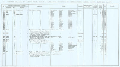 VR 1913-14, Ward 06, p130