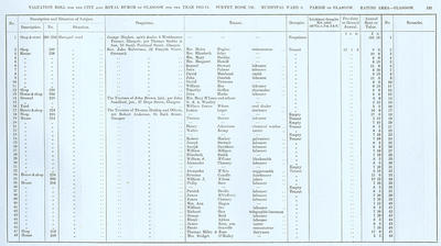 VR 1913-14, Ward 06, p131