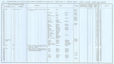 VR 1913-14, Ward 06, p132