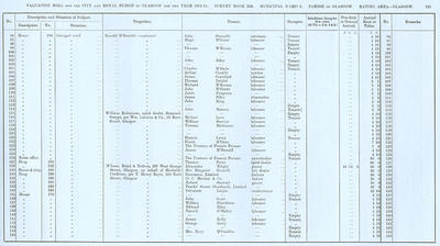 VR 1913-14, Ward 06, p133