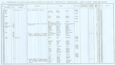 VR 1913-14, Ward 06, p134