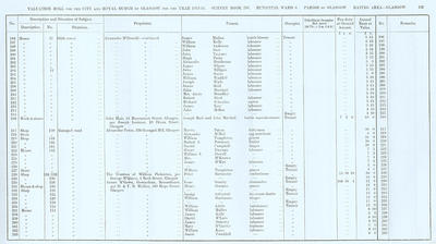 VR 1913-14, Ward 06, p135