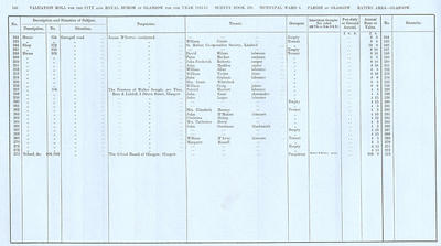 VR 1913-14, Ward 06, p136