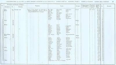 VR 1913-14, Ward 06, p137