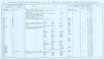 VR 1913-14, Ward 06, p138