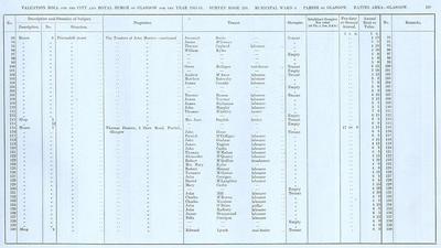 VR 1913-14, Ward 06, p139