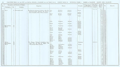 VR 1913-14, Ward 06, p140