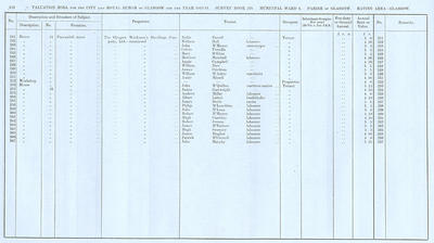 VR 1913-14, Ward 06, p142
